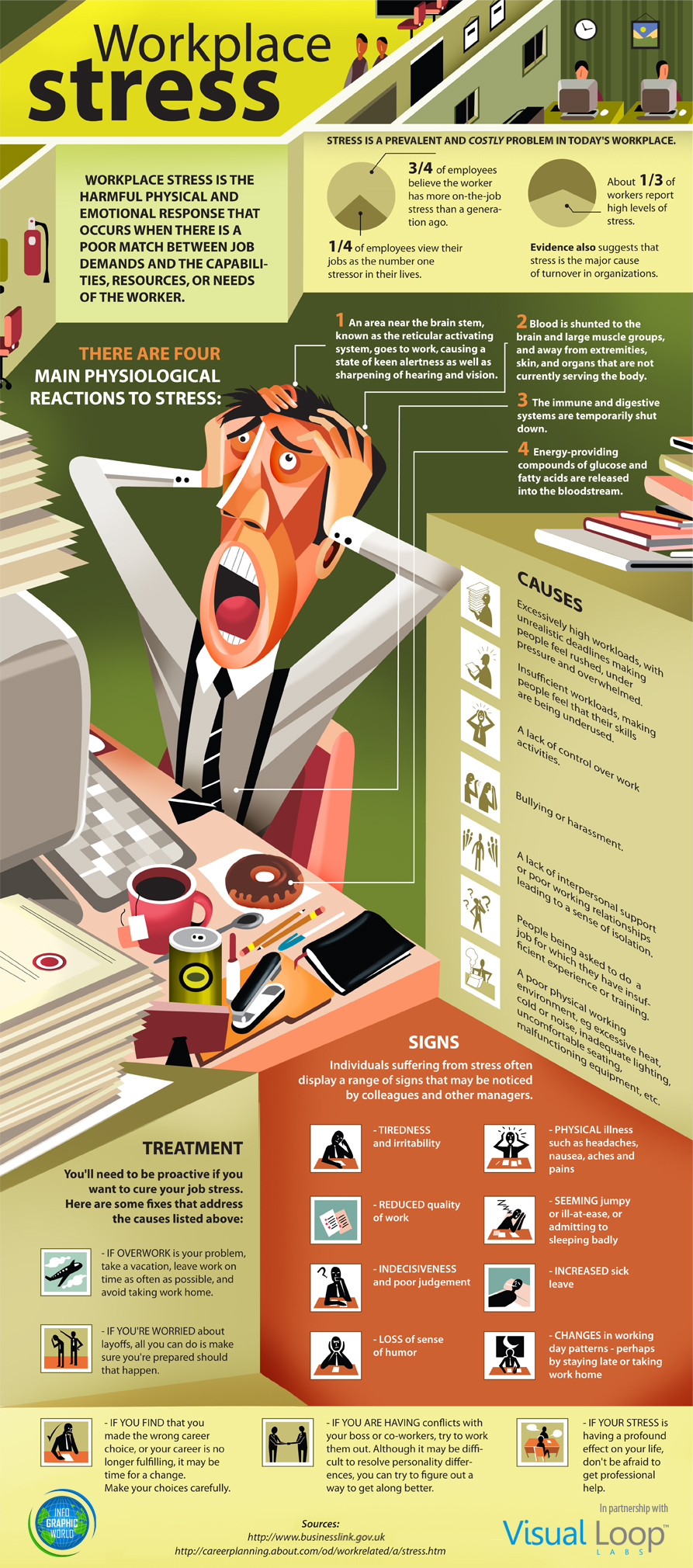 Workplace Stress Infographic